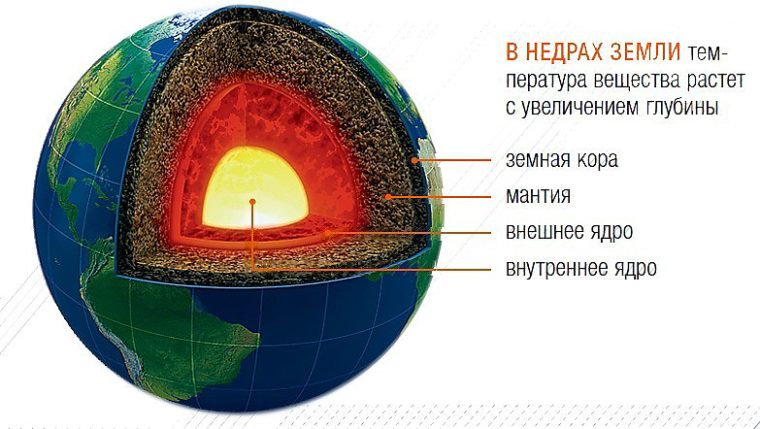 Проект недра земли