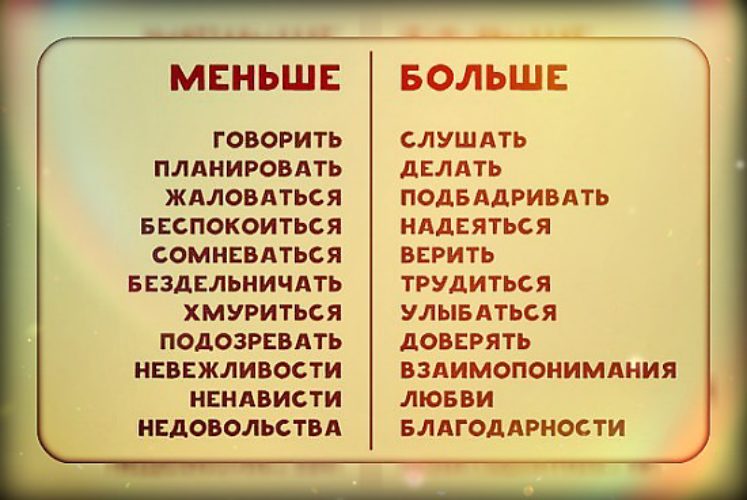 Больше слушай меньше. Меньше говори. Меньше говори больше слушай. Егьое говори больше ….. Больше слушать меньше говорить.