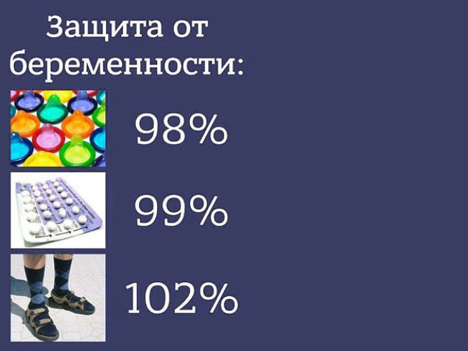 100 защита. Защита от беременности. Защита от беременности прикол. Как 100 защититься от беременности.