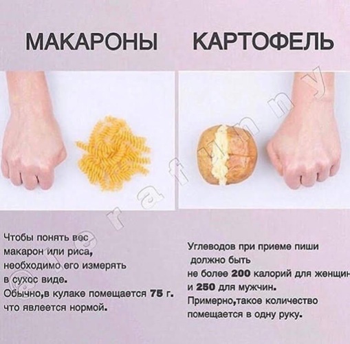 Как выглядят 100 гр макарон