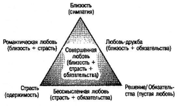 Виды любви схема