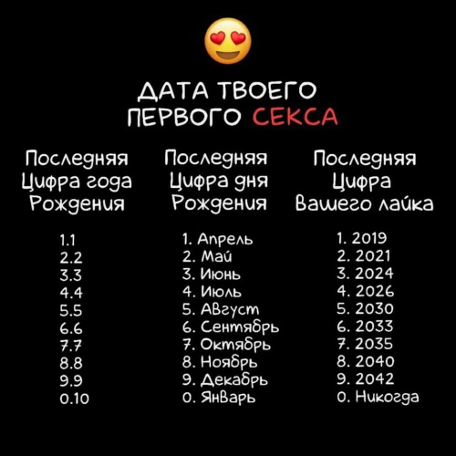 Год Вместе Не Было Секса Год Вместе Не Было Секса