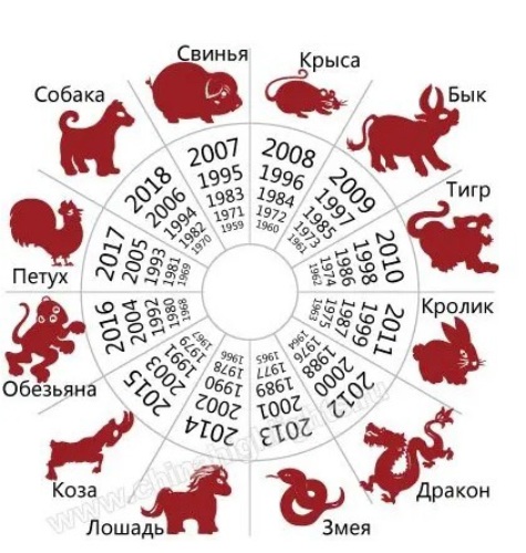 Год козы какие года по китайскому календарю Символ 25 года по восточному календарю