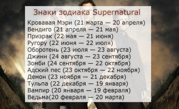 22 июня зодиак. Знаки зодиака из сверхъестественного. Сверхъестественное по знакам зодиака. Сверхъестественное знаки Зоди. Знаки зодиака персонажей сверхъестественного.