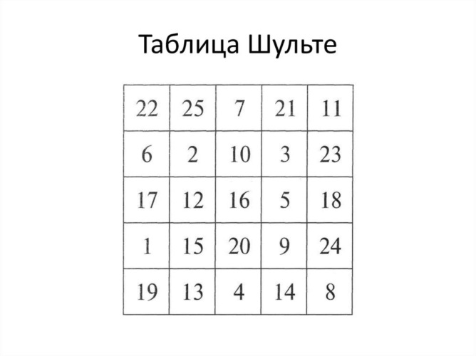 Таблица шульте для детей 10 лет