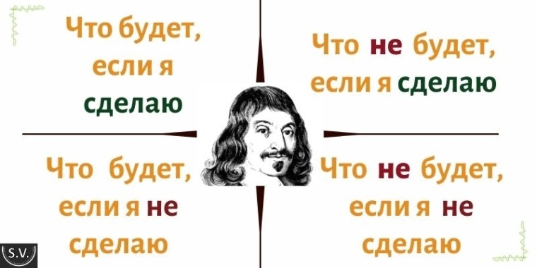 Если вы будете делать это. Квадрат принятия решений Рене Декарта. Таблица для принятия решений квадрат Декарта. Квадрат Декарта для принятия решений в личной жизни пример. Техника квадрат Декарта психология.