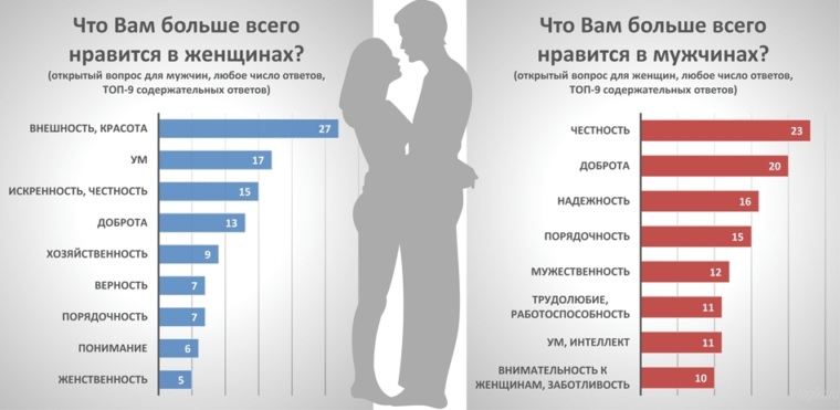 Какой Любят Секс Молодые